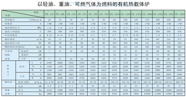 以輕油、重油、可燃氣體為燃料導(dǎo)熱油爐